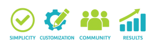 Four icons representing Simplicity, Customization, Community, and Results in green and teal colors.